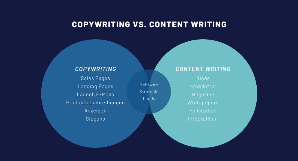 Vergleich Copywriter und Content Writer